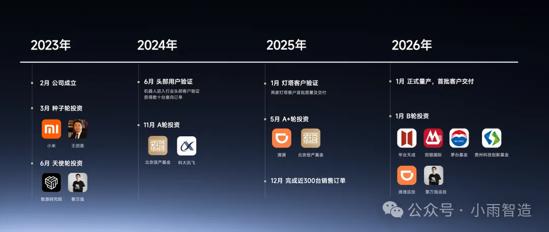Timeline of Xiaoyubot milestones and funding rounds from 2023 to 2026 with investor logos
